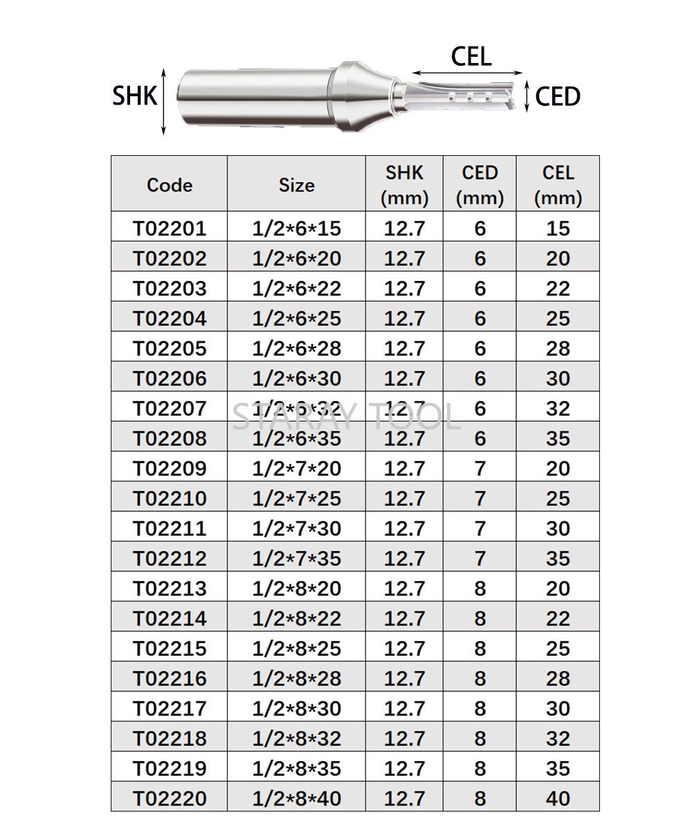 12.7mm Hızlı Planya Kesme Karb - Woodworking Quote incelemesi ve fiyatı